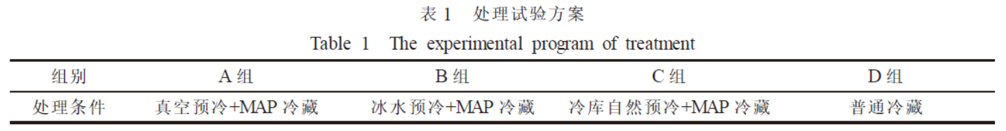 Ԥ䷽ʽװض«ɺ仯Ӱ